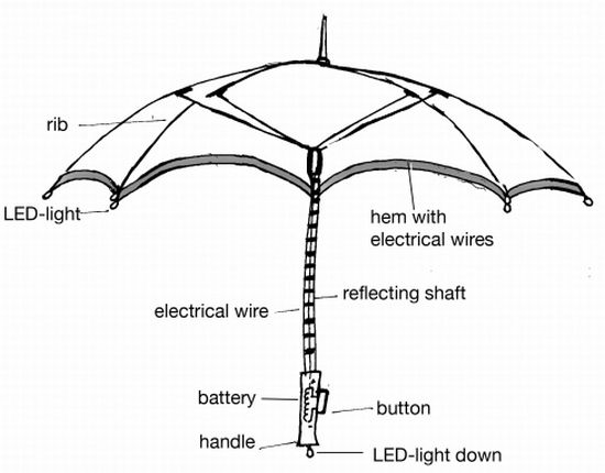 led light umbrella